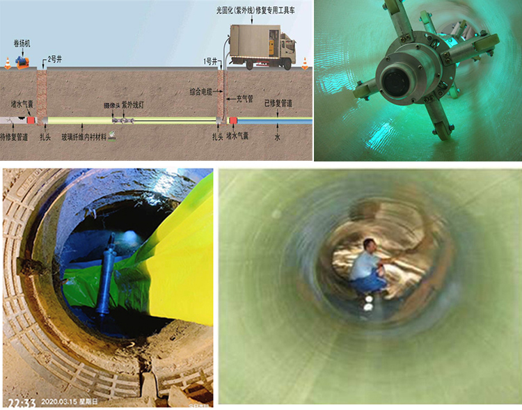 定结UV-CIPP内衬修复