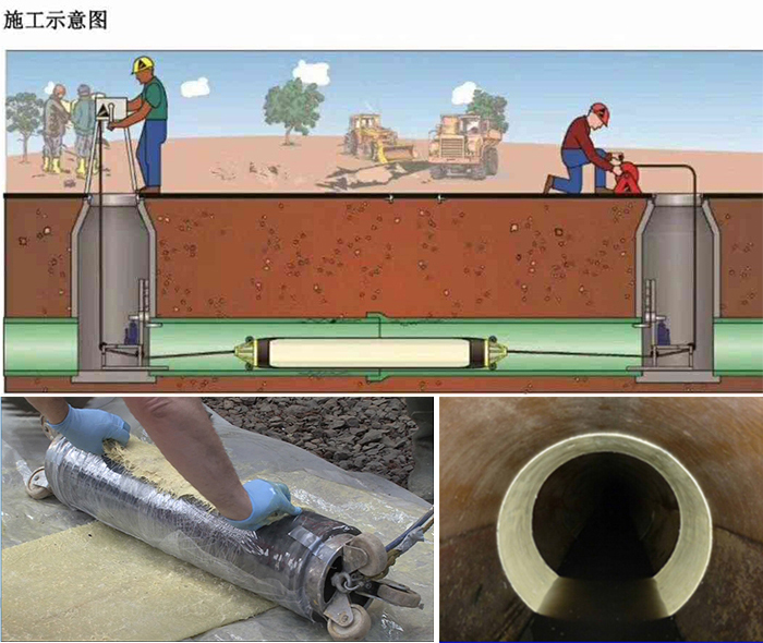 定结管道局部点状修复